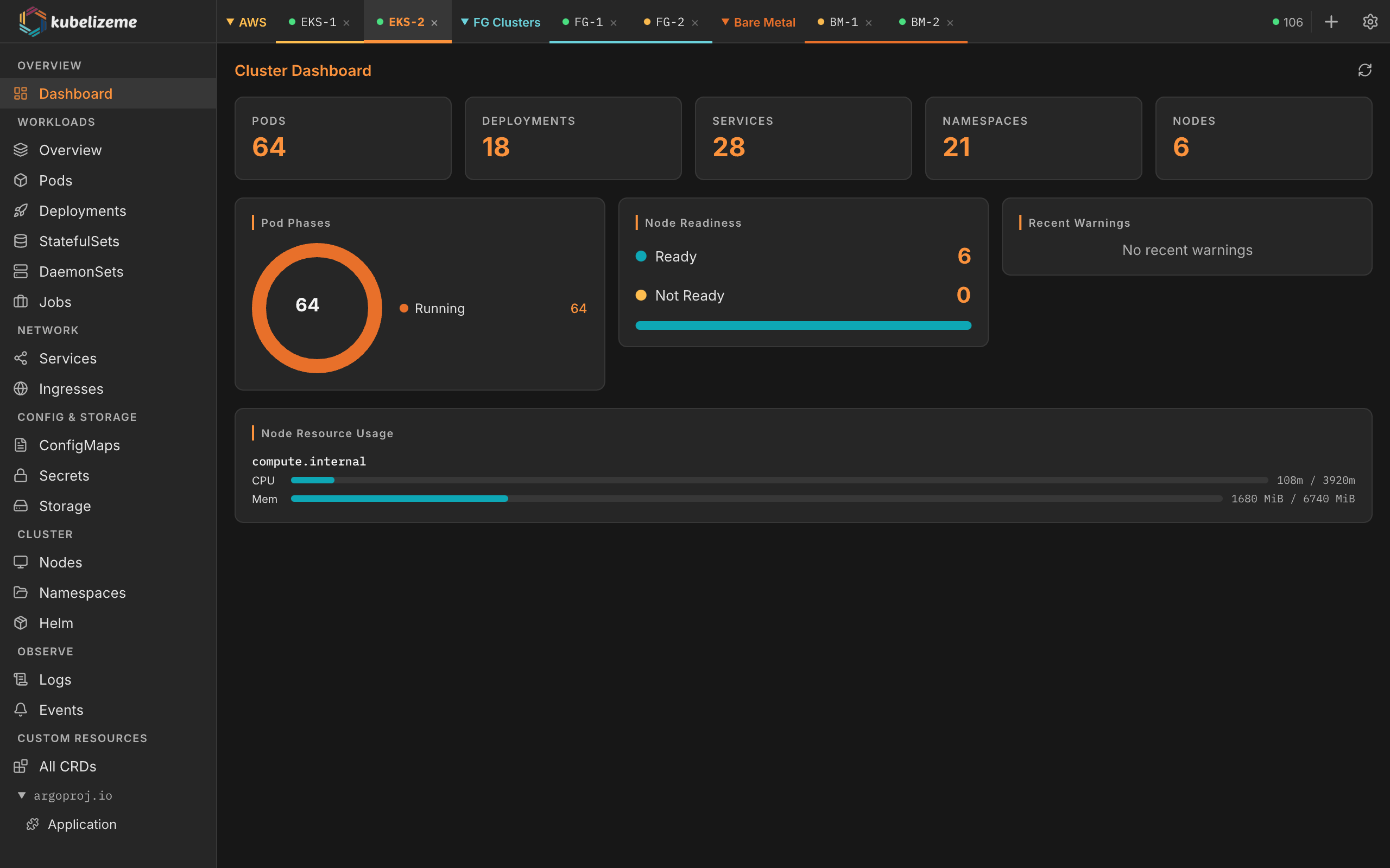 Dashboard - Dark theme